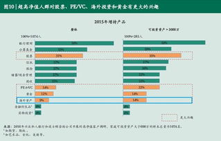 温哥华房价波动下的澳洲房产投资前景